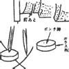 砂穴|第6章 砂型による造型の作業方法 